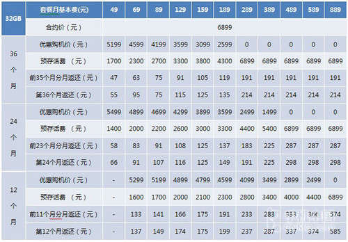 點擊進入下一頁