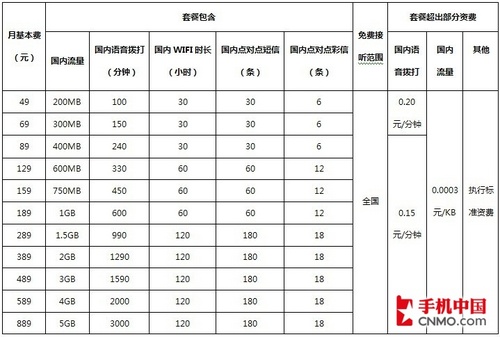 電信iPhone 4S合約公布 月費389元可零元購機
