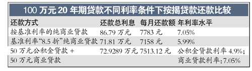 ���׷��J�����ɄӲ����?q��)����F(xi��n) Ŀǰ�(y��u)85��