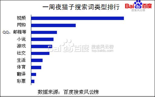 �ٶ�LOGO���w�����˯�� ����ҹ؈��˯�߽���