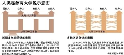 ���������ϰl(f��)�F(xi��n)һδ֪����Ⱥ ��ͬ��������