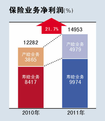 �Ї�ƽ����Ͷ�Y�sˮ���y�С��Ȼ𡱣��D��