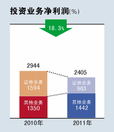 �Ї�ƽ����Ͷ�Y�sˮ���y�С��Ȼ𡱣��D��