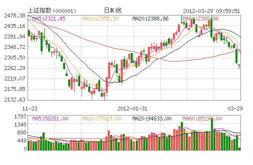 ���Cָ��(000001)