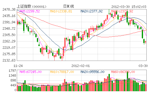 ���Cָ��(000001)