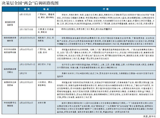 �ؼҌ������ֽ���ָ�˳��F����