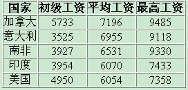 ȫ���W�̎���н:���ô��һ �Ї�����(sh��)����