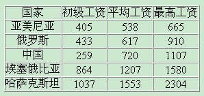 ȫ���W�̎���н:���ô��һ �Ї�����(sh��)����