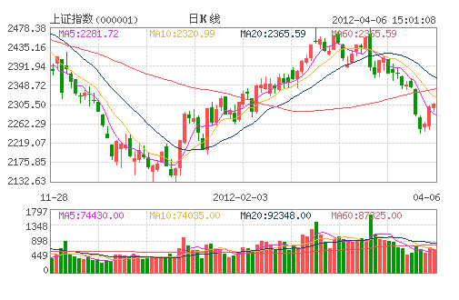 ���Cָ��(000001)