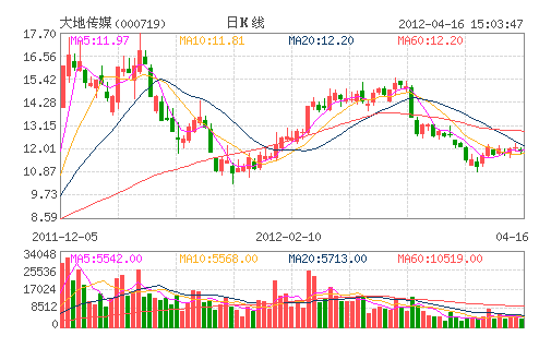 ��؂�ý(000719)
