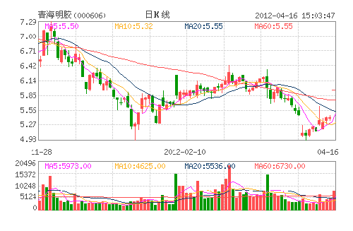 ��ҕ�ع��|���T �����ຣ���z�ȃ����z��˾