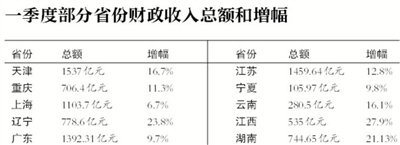 ����һ����GDP���L7% �����Ȕ��������F����