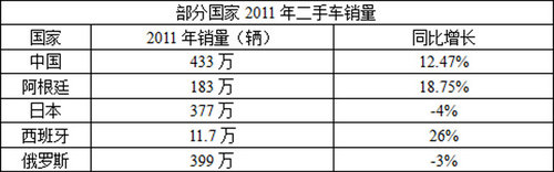 ����Ӵ� ����܇�I�����ٳ���܇