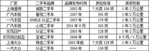 ����Ӵ� ����܇�I�����ٳ���܇