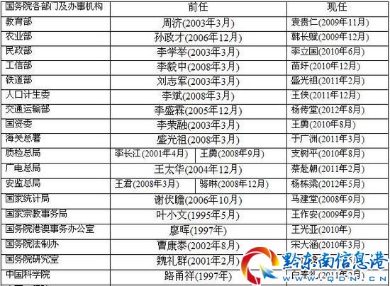 ����Ժ�����T���k�C��5����Q34λһ����