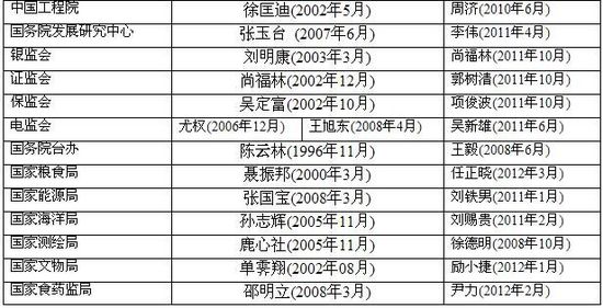 ����Ժ�����T���k�C��5����Q34λһ����