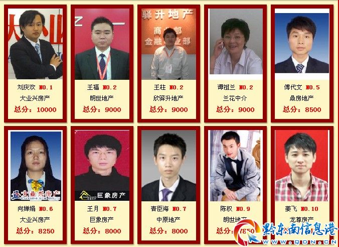 第七屆經紀人大賽城市賽 重慶二手房