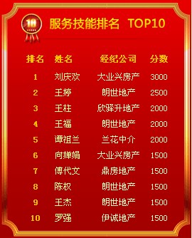 第七屆經紀人大賽城市賽 重慶二手房