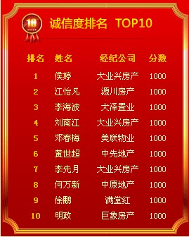 第七屆經紀人大賽城市賽 重慶二手房