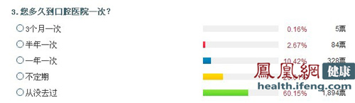 點擊進入下一頁