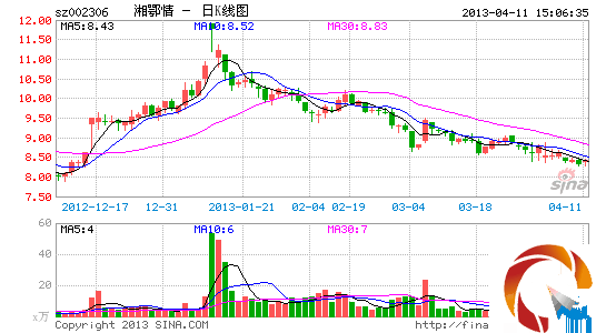 湘鄂情轉走親民路線 或顯未來餐飲業(yè)發(fā)展方向