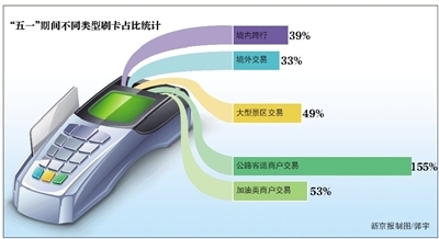 ����һ������ˢ�����~ͬ����39%