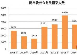 �F�ݹ���(w��)�T�_���ڼ� ǭ�|��λƽ����1��37.67